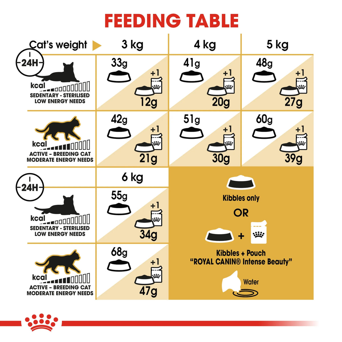 Royal Canin Dry Cat Food Siamese Adult