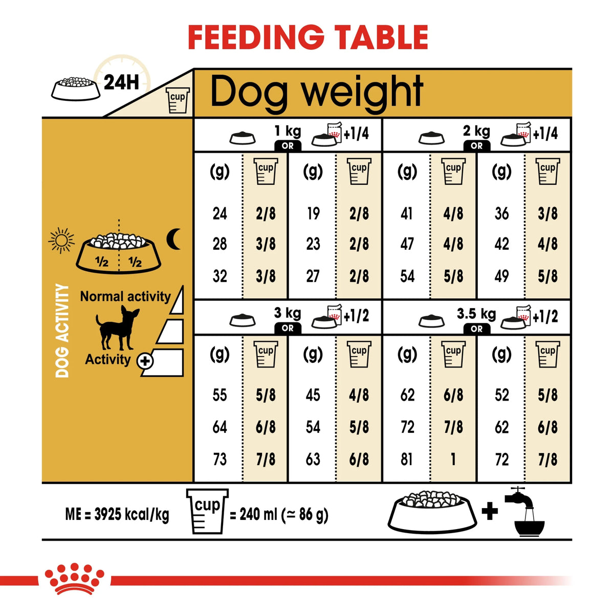 Royal Canin Dry Dog Food Chihuahua Adult