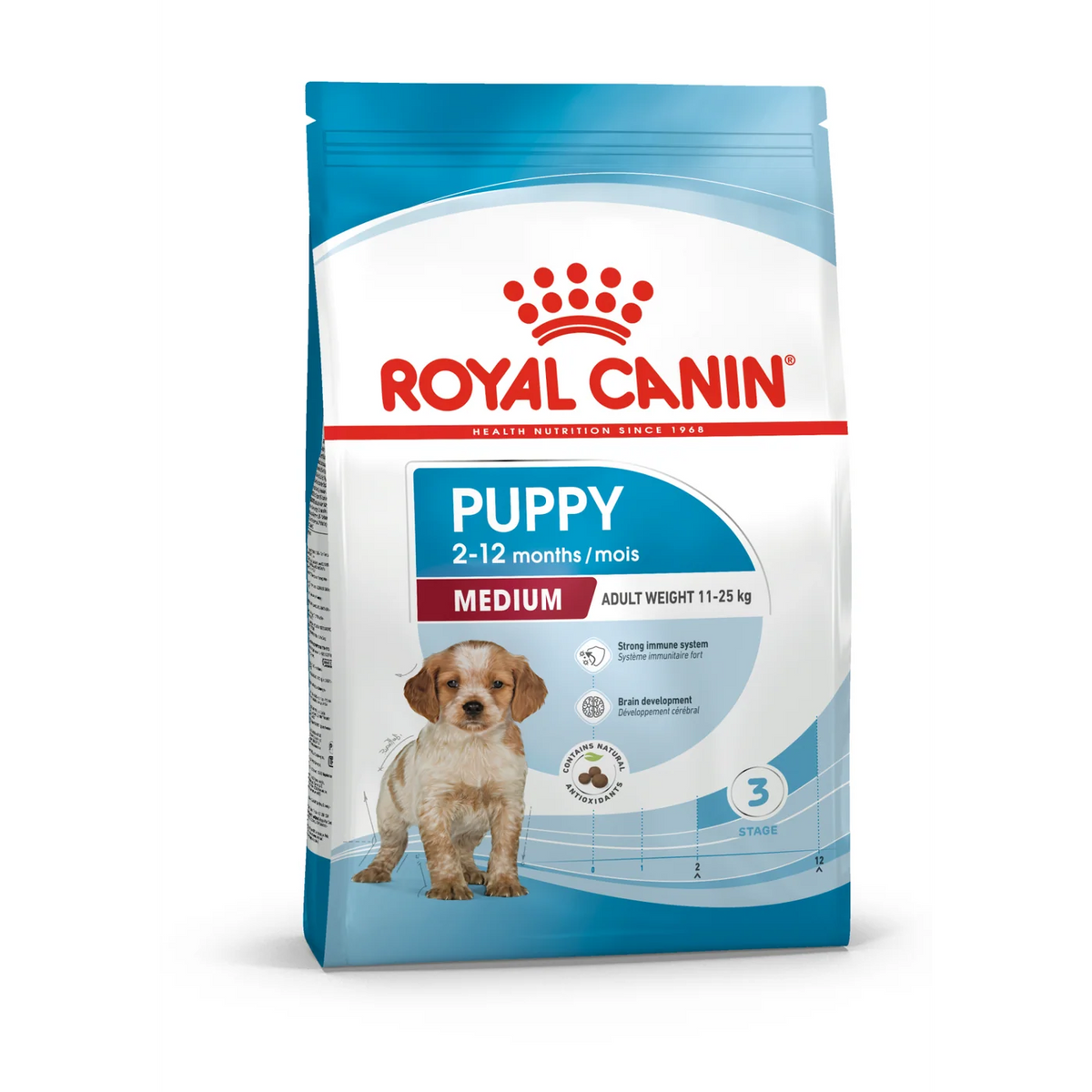 Royal Canin Dry Dog Food Medium Puppy