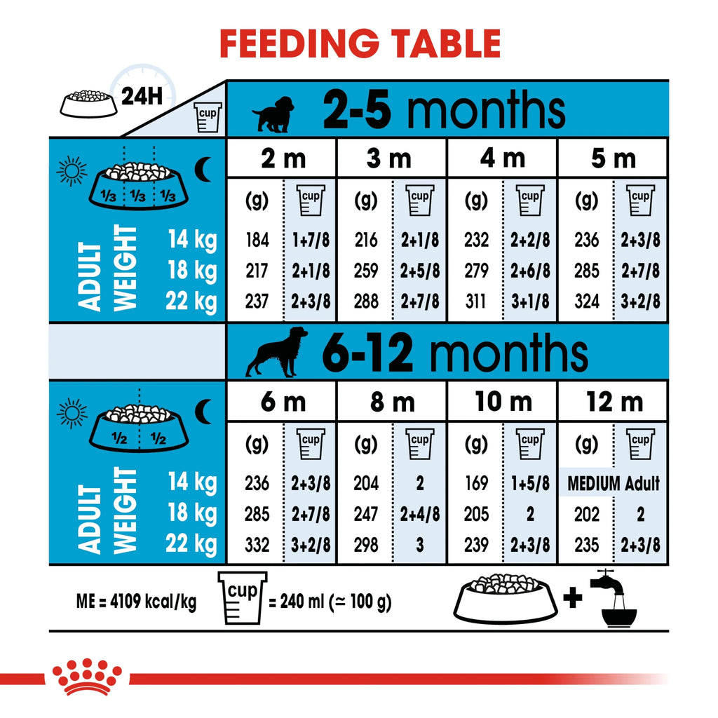 Royal Canin Dry Dog Food Medium Puppy