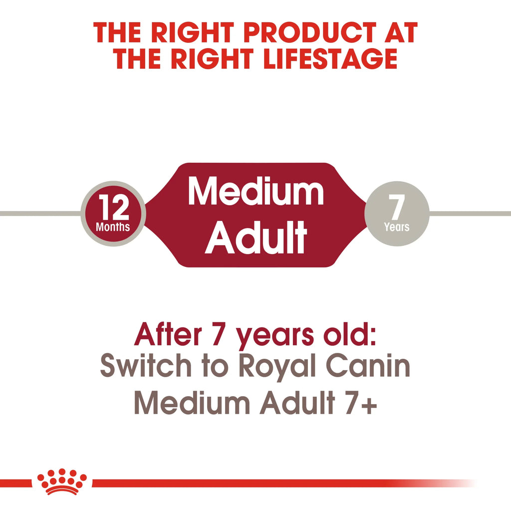 Royal Canin Dry Dog Food Medium Adult