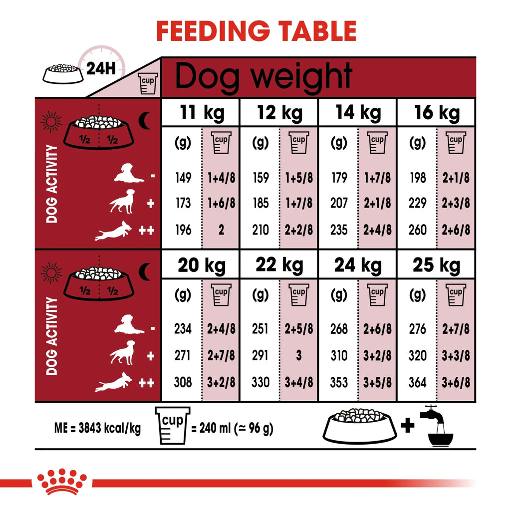 Royal Canin Dry Dog Food Medium Adult