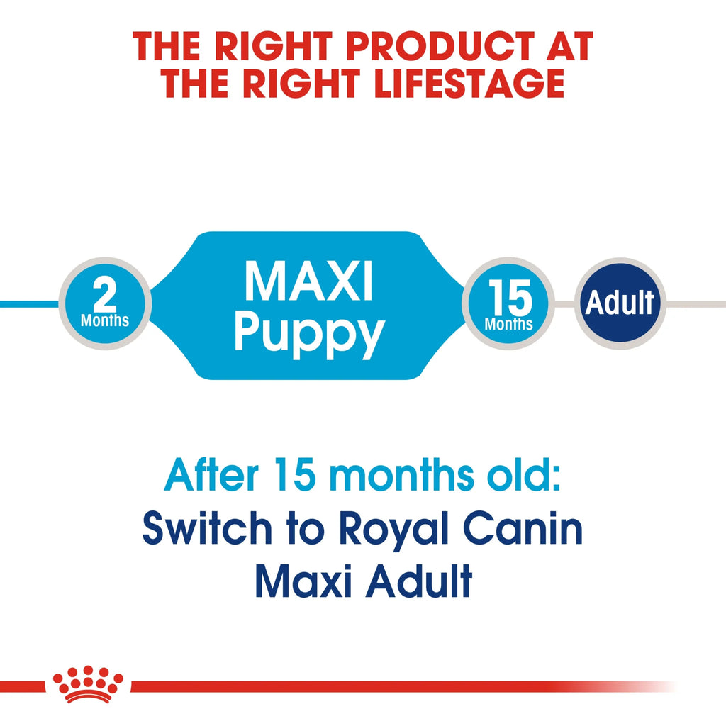 Royal Canin Dry Dog Food Maxi Puppy