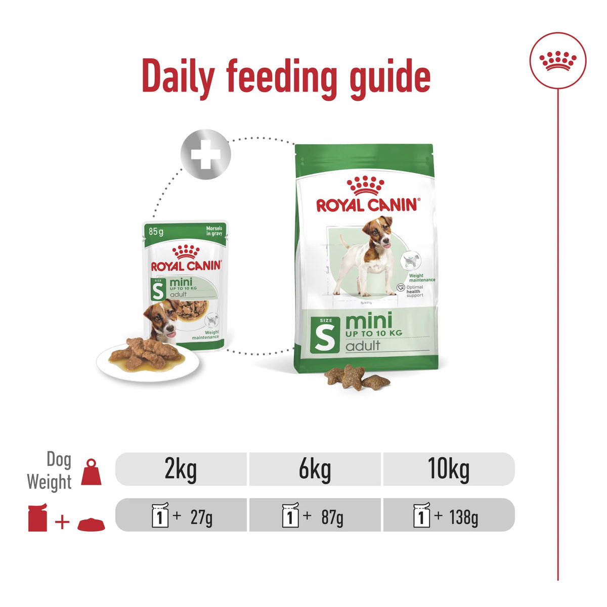 Royal Canin Wet Dog Food Mini Adult 85gr