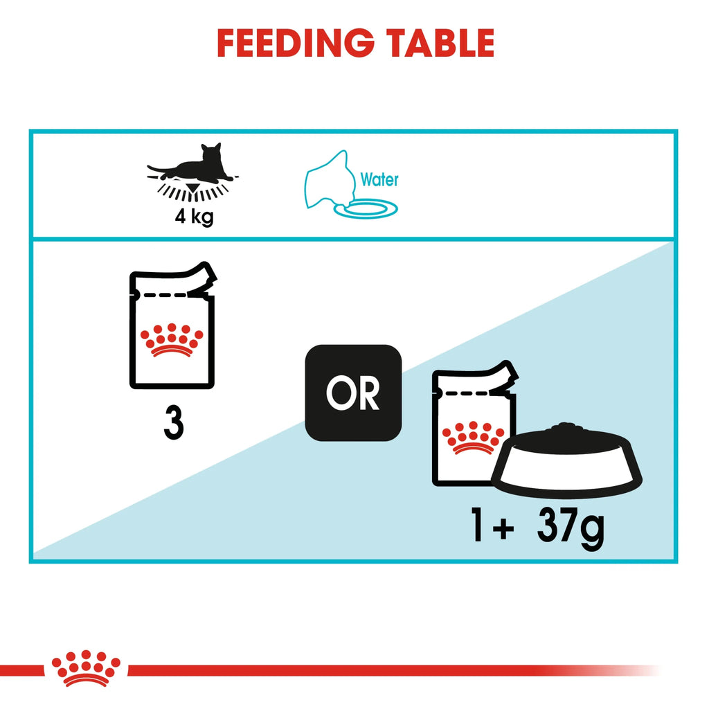 Royal Canin Cat Wet Food Urinary Nutricion Pouch 85 gr