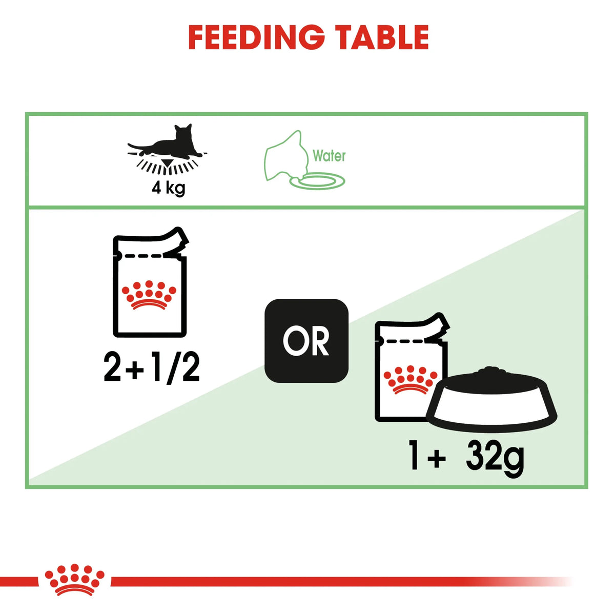 Royal Canin Wet Cat Food Digest Sensitive Gravy 85 g