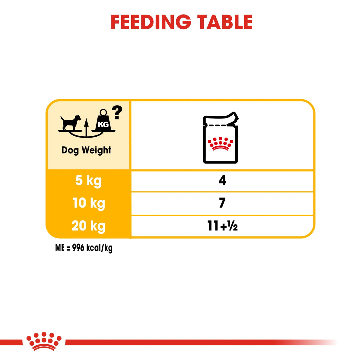 Royal Canin Dog Wet Foood Demarcomfort 85 gr