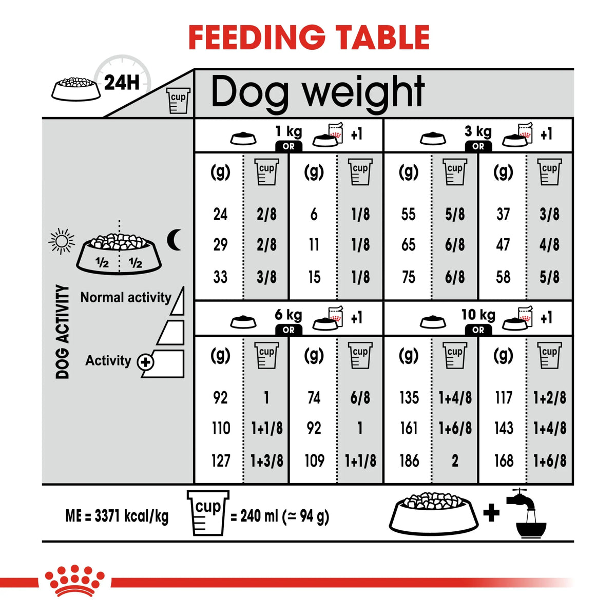 Royal Canin Dry Dog Food Mini Light Weight Care