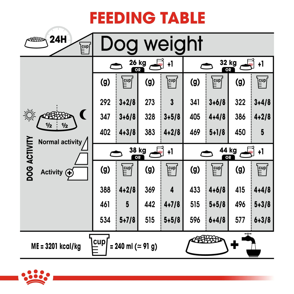 Royal Canin Dog Dry Food Maxi Light Weight Care