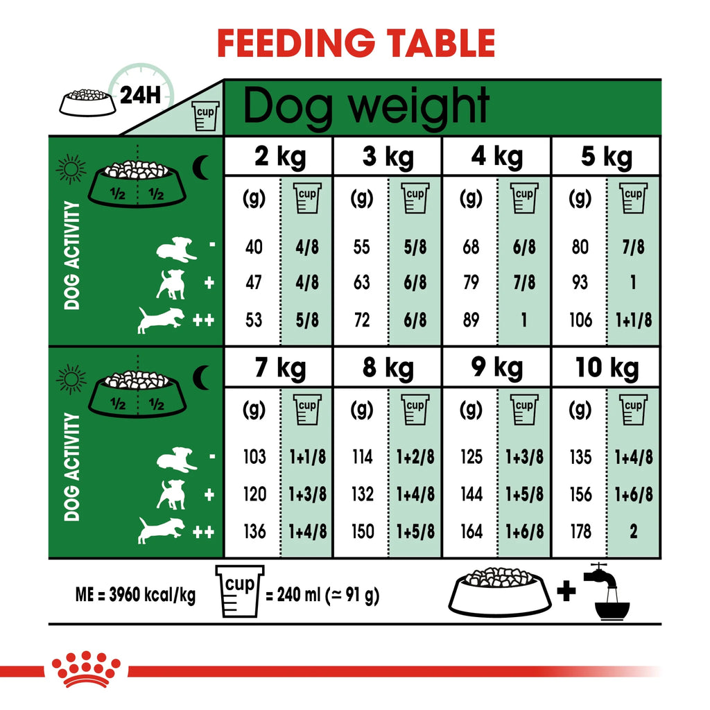 Royal Canin Dry Dog Food Mini Adult