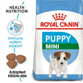 Royal Canin Dry Dog Food  Mini Puppy