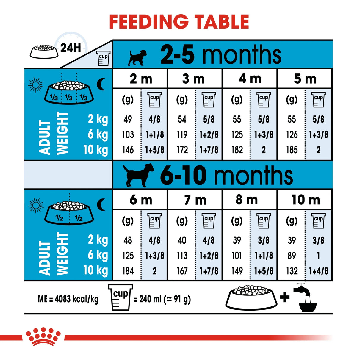 Royal Canin Dry Dog Food  Mini Puppy