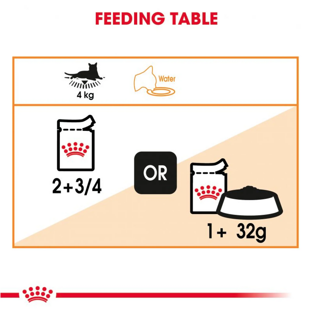 Royal Canin Dry Food Cat Nutrition Hair & Skin 2 kg