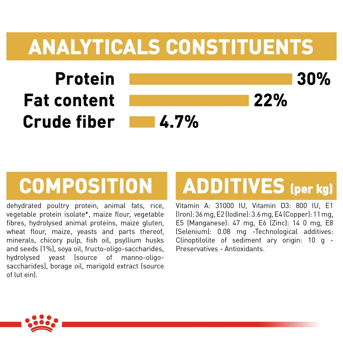 Royal Canin Dry Food Persian Cat
