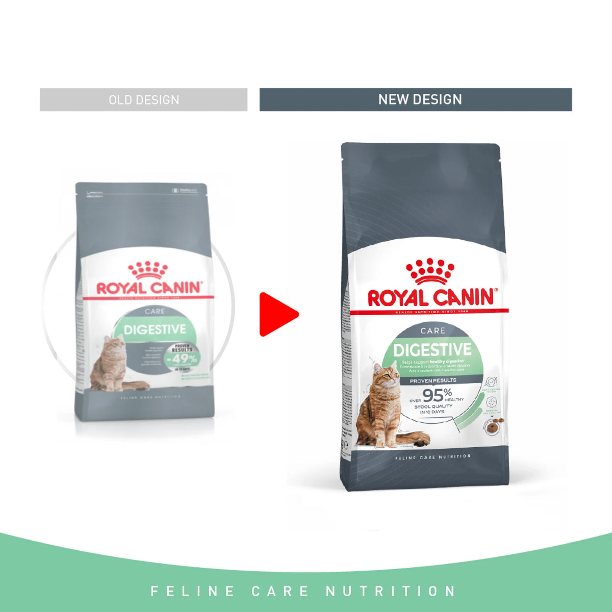 Royal Canin Dry Food Cat Digestive Care 2 kg