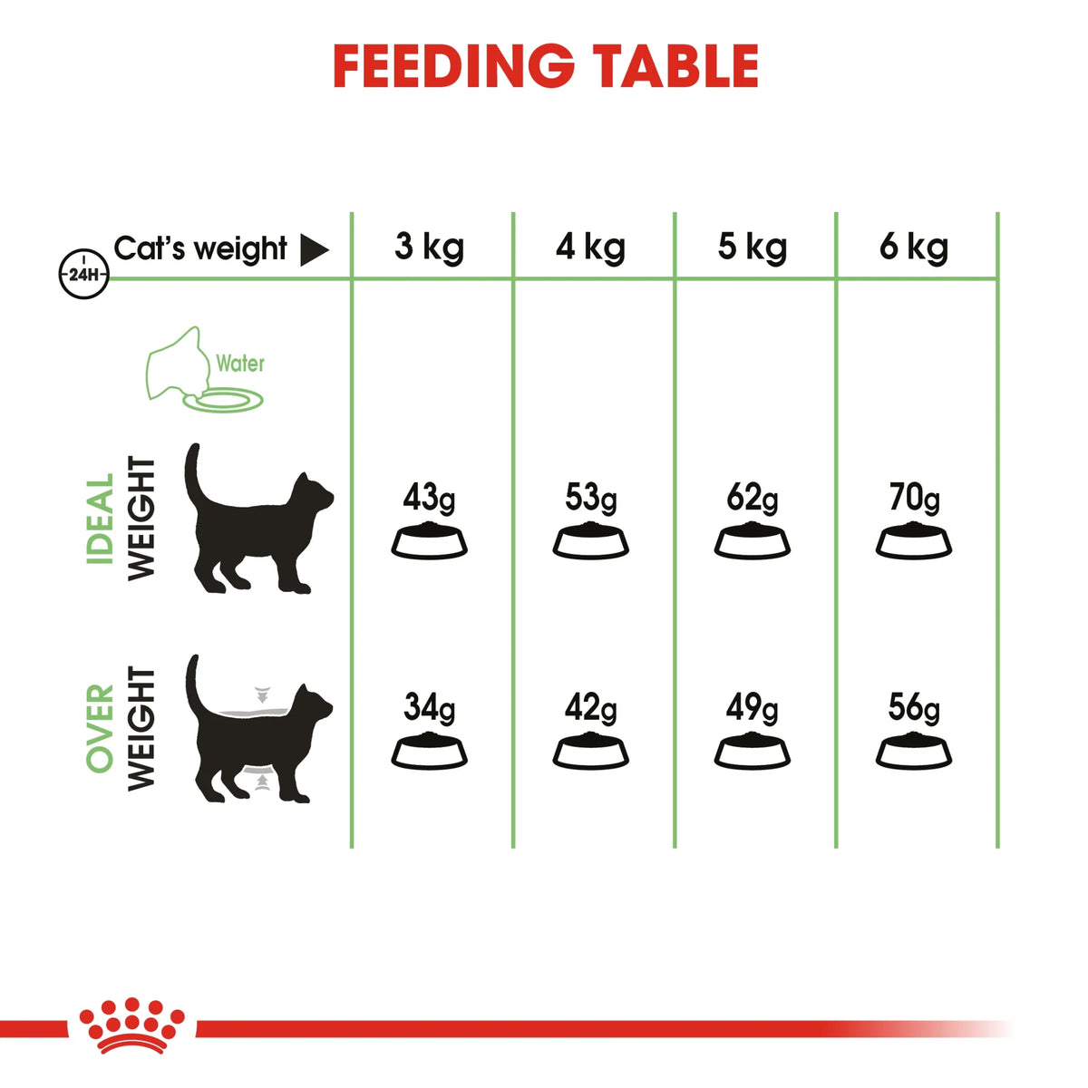 Royal Canin Dry Food Cat Digestive Care 2 kg