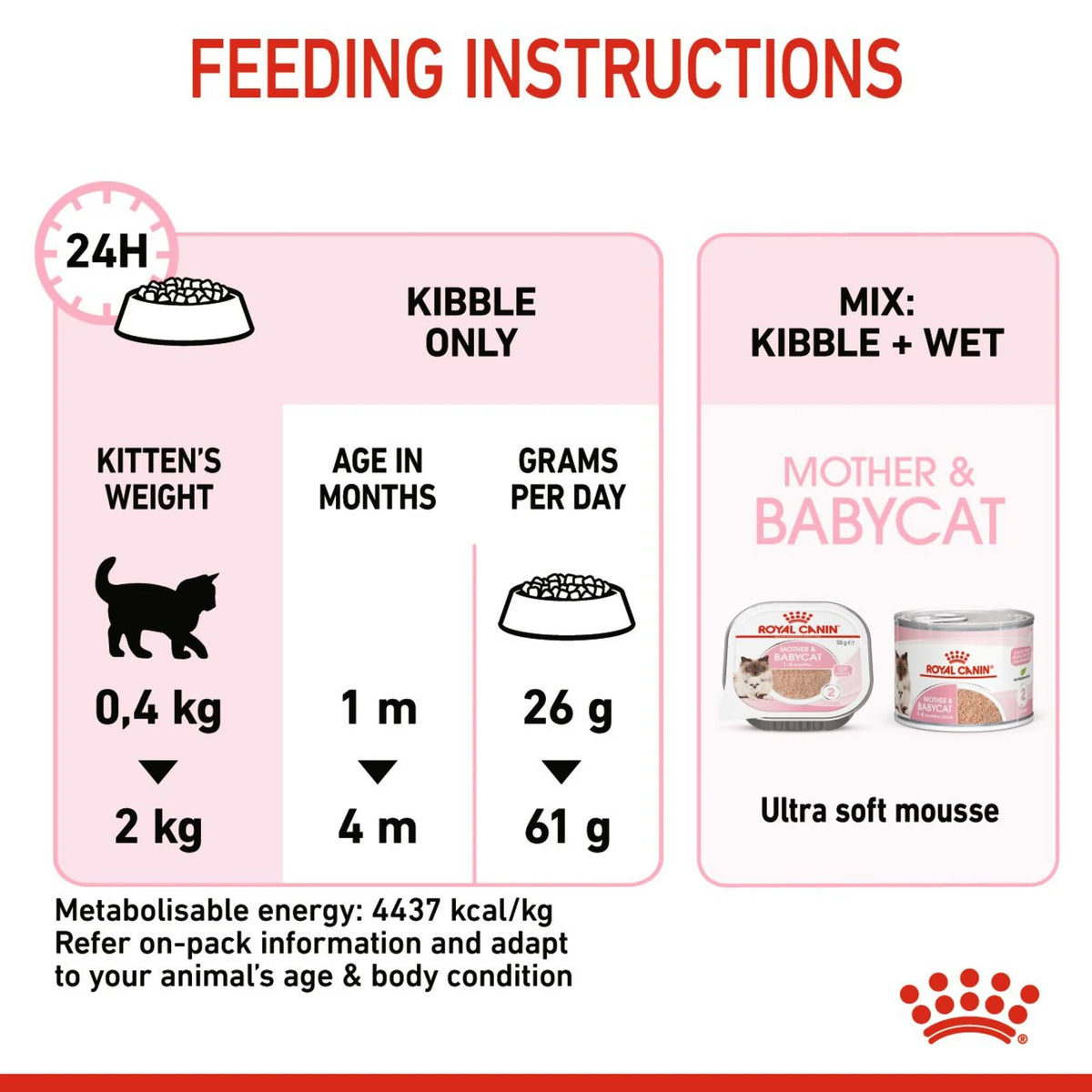 Royal Canin Dry Food Cat Nutrition Mother & Babycat 2kg