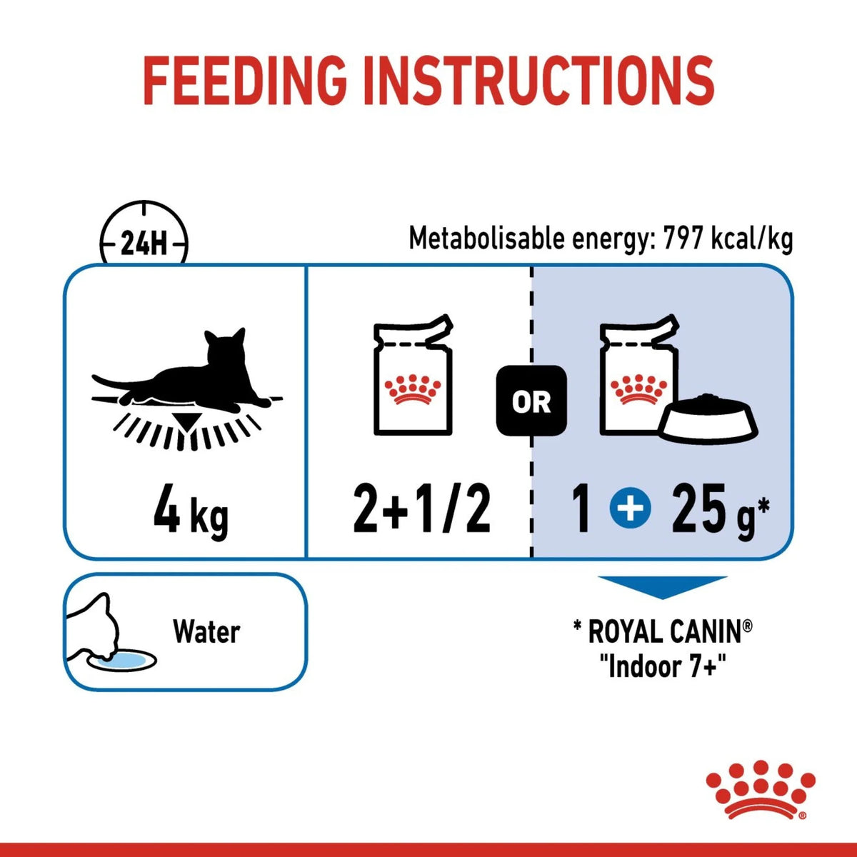 Royal Canin Wet Food Cat Indoor Gravy 85gr