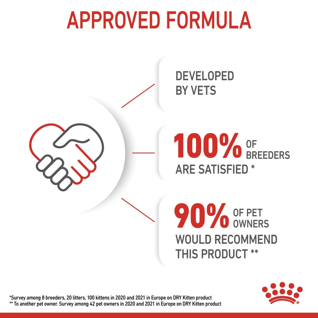 Royal Canin Dry Food Cat Kitten 2 kg