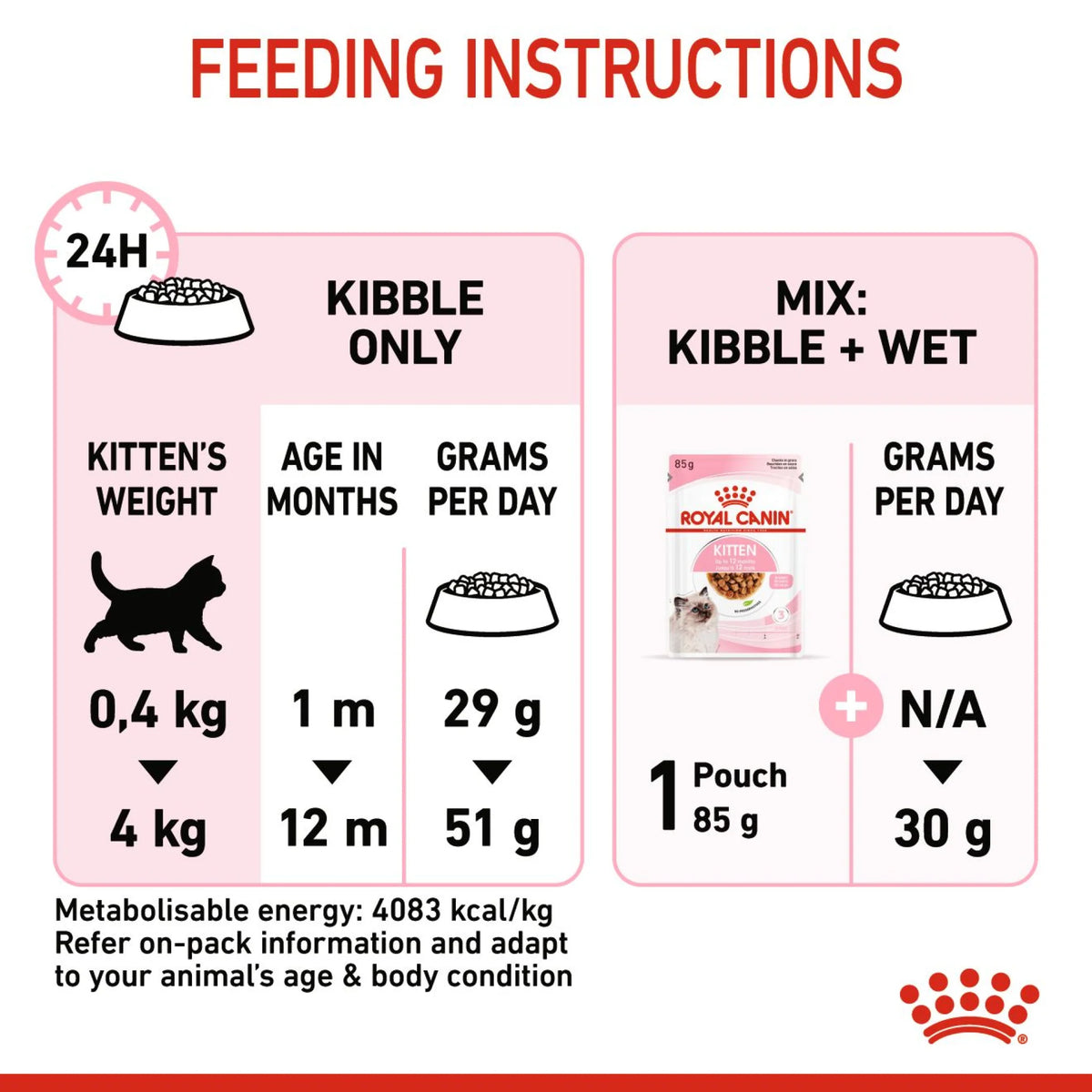 Royal Canin Dry Food Cat Kitten 2 kg