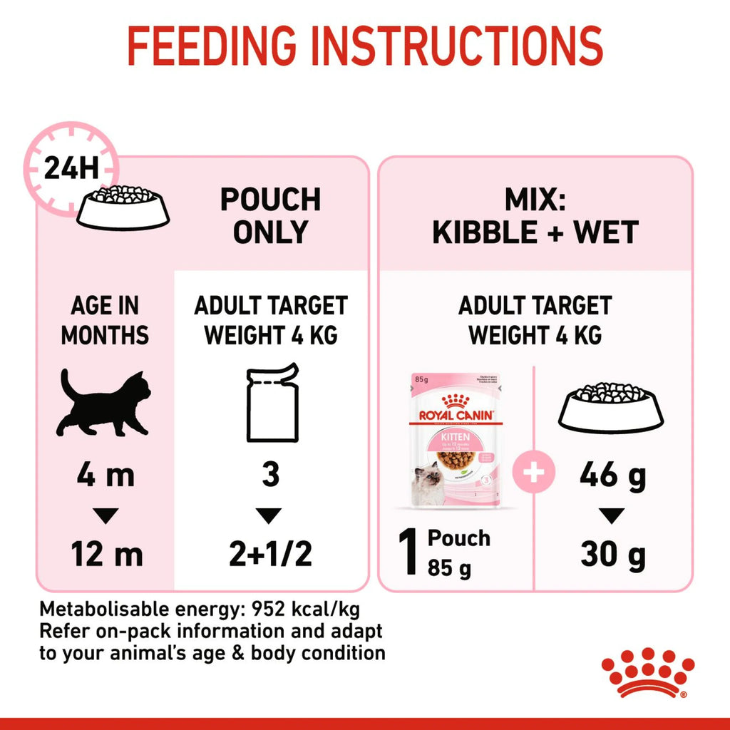 Royal Canin Cat Wet Food Kitten Gravy 85 gr