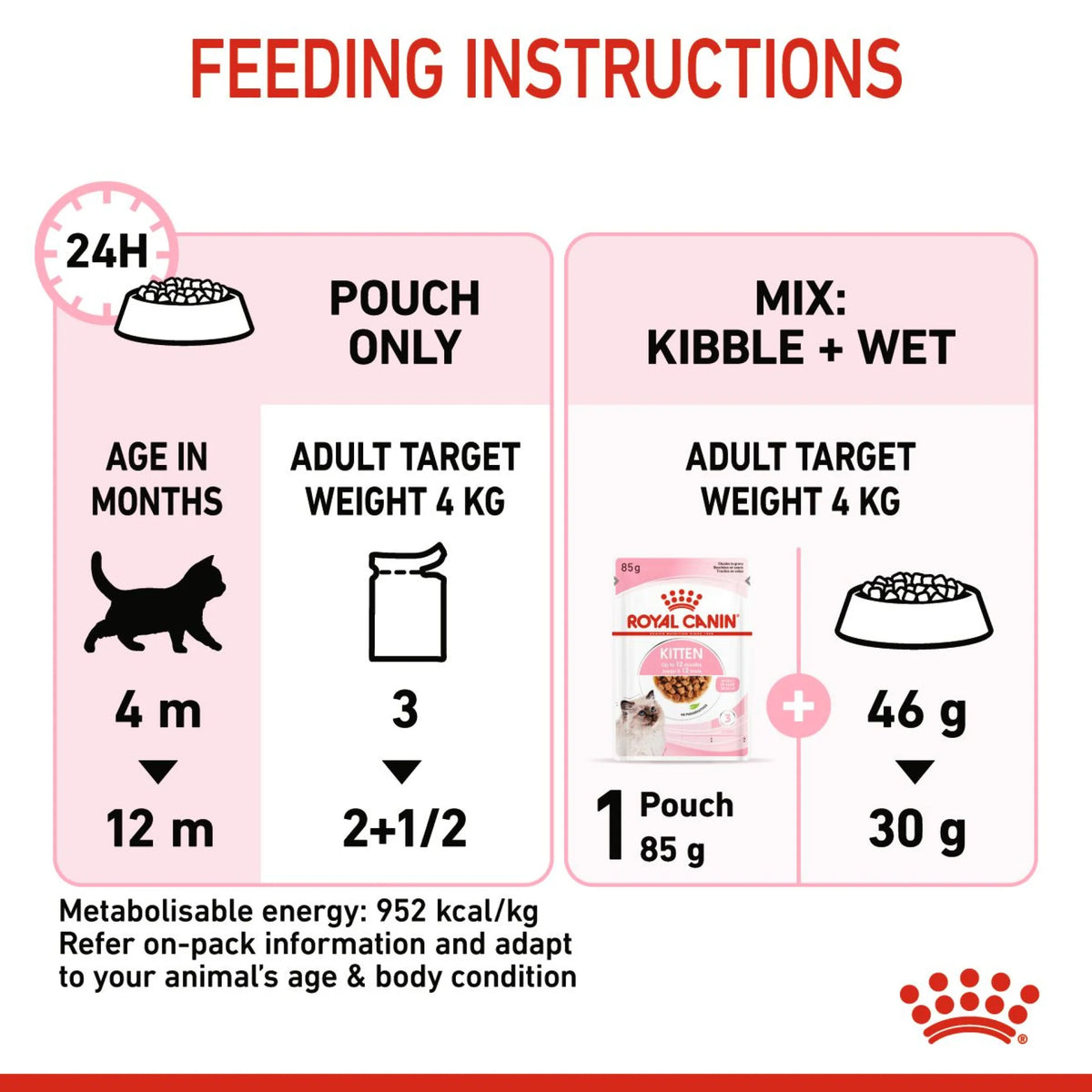 Royal Canin Cat Wet Food Kitten Gravy 85 gr