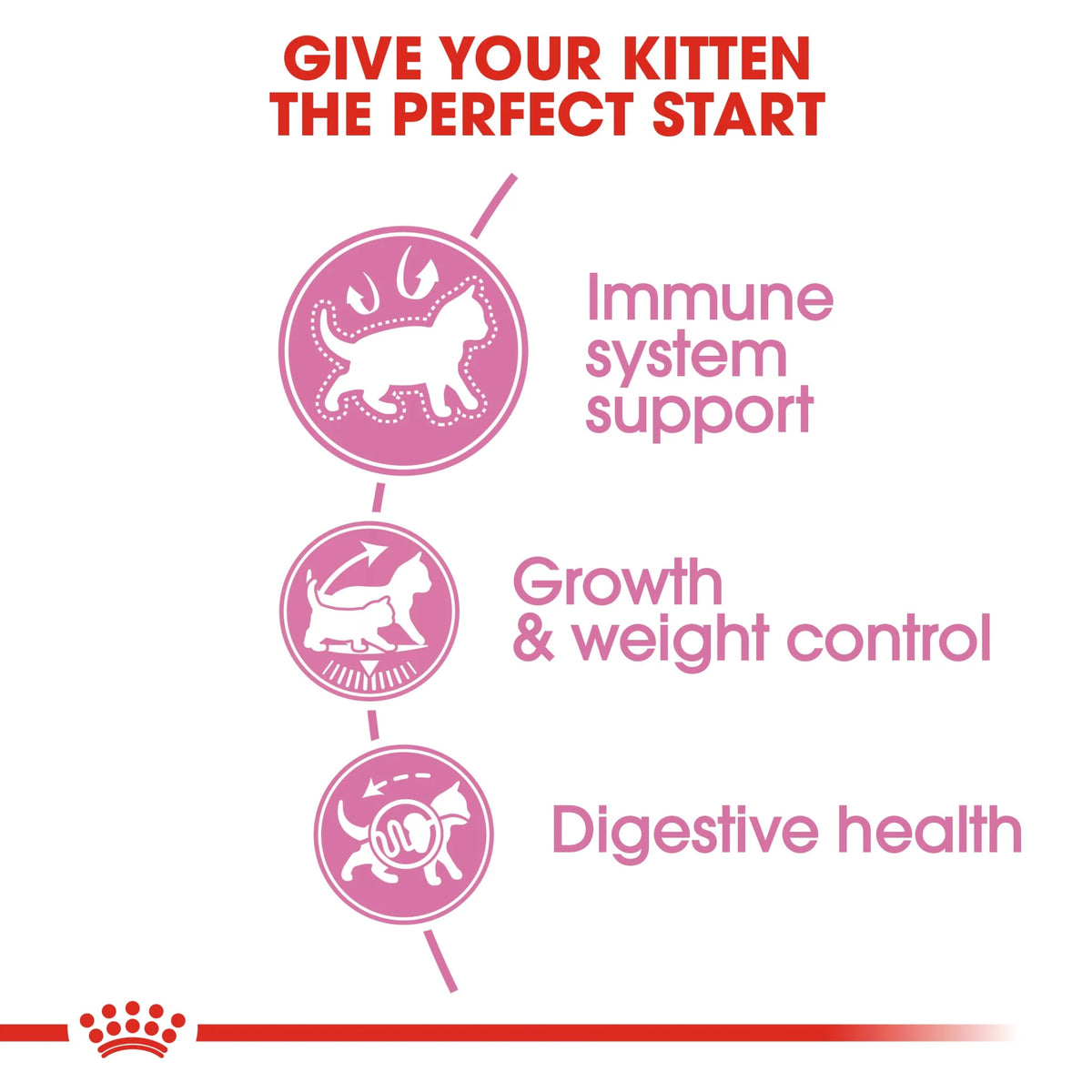 Royal Canin Cat Dry Food Kitten Sterilised 2kg