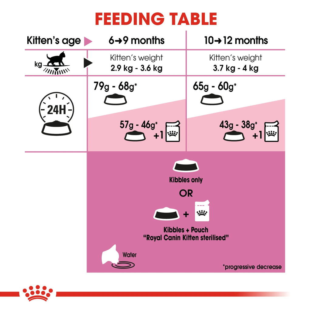 Royal Canin Cat Dry Food Kitten Sterilised 2kg