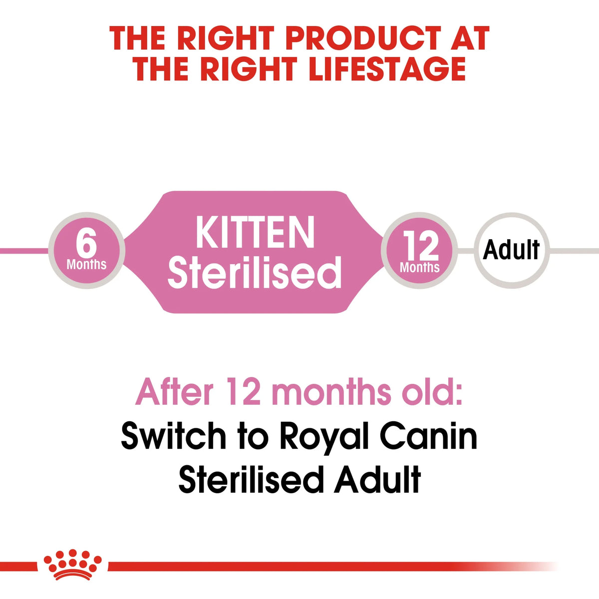 Royal Canin Cat Dry Food Kitten Sterilised 2kg