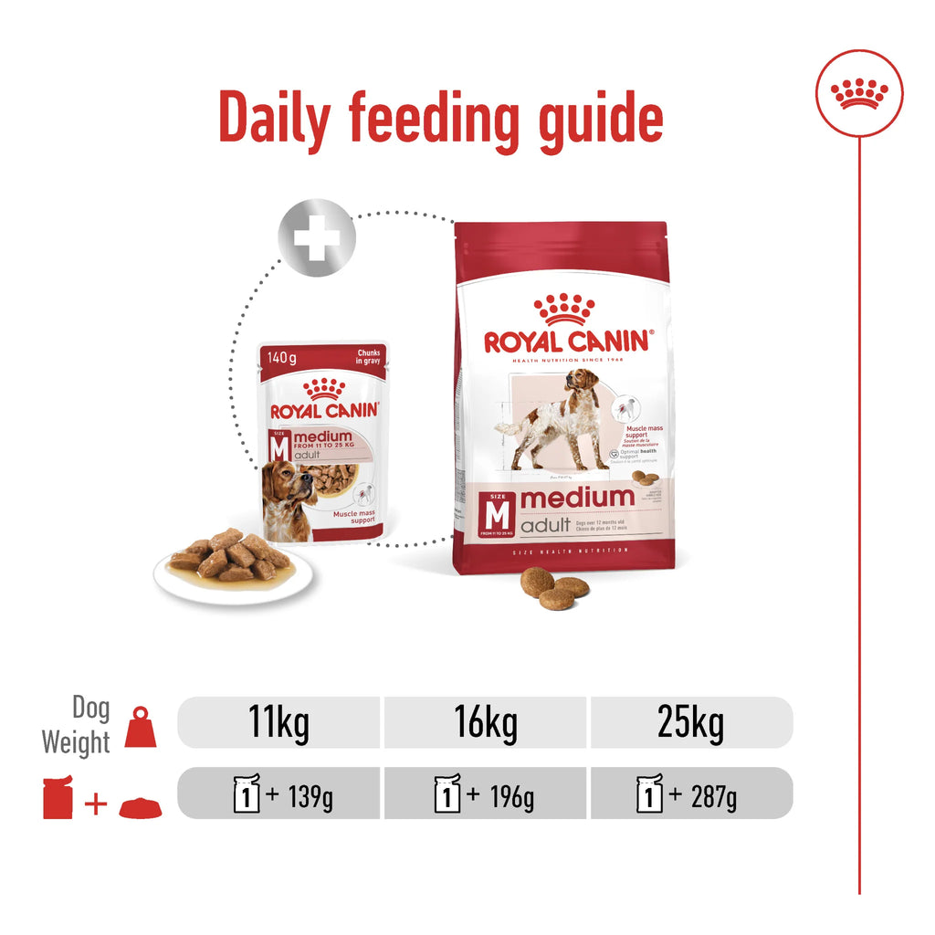 Royal Canin Dog Medium Adult Wet Food Gravy 85gr