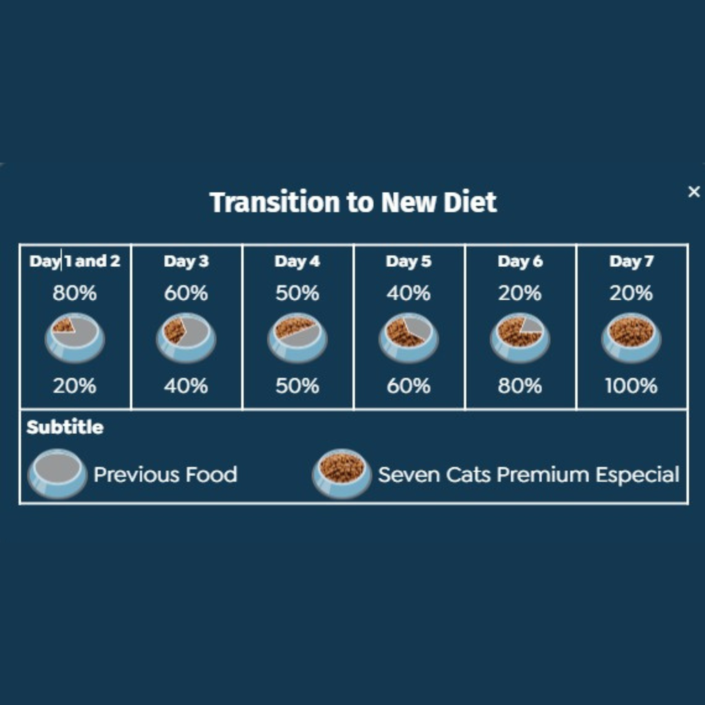Seven Cats Dry Food Sterilized Salmon